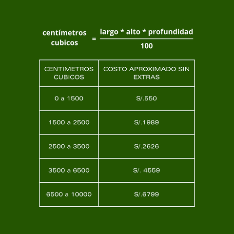 Calcula las medidas